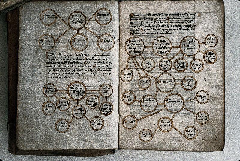 Ajaccio, Bibl. mun., ms. 0080, f. 002v-003