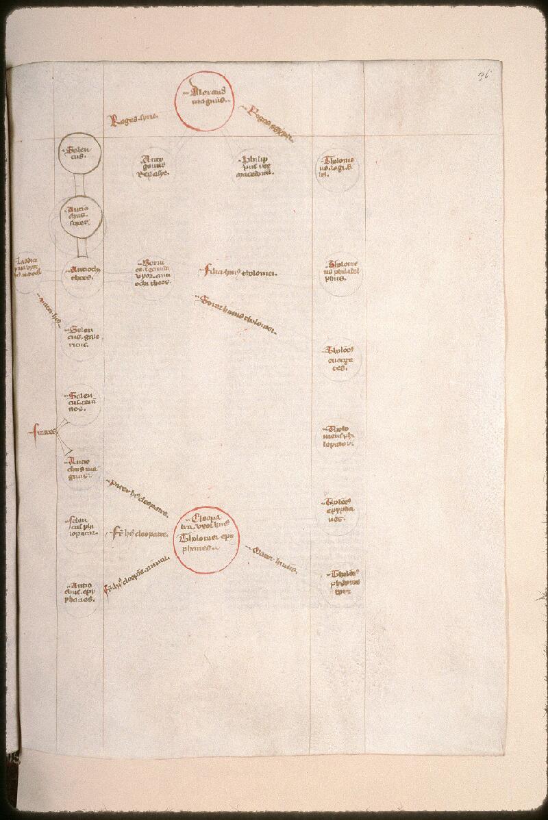 Amiens, Bibl. mun., ms. 0066, f. 196