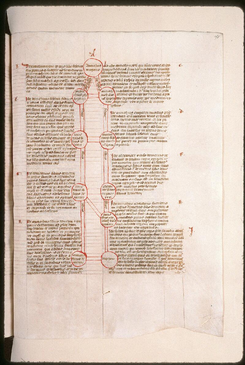 Amiens, Bibl. mun., ms. 0066, f. 258