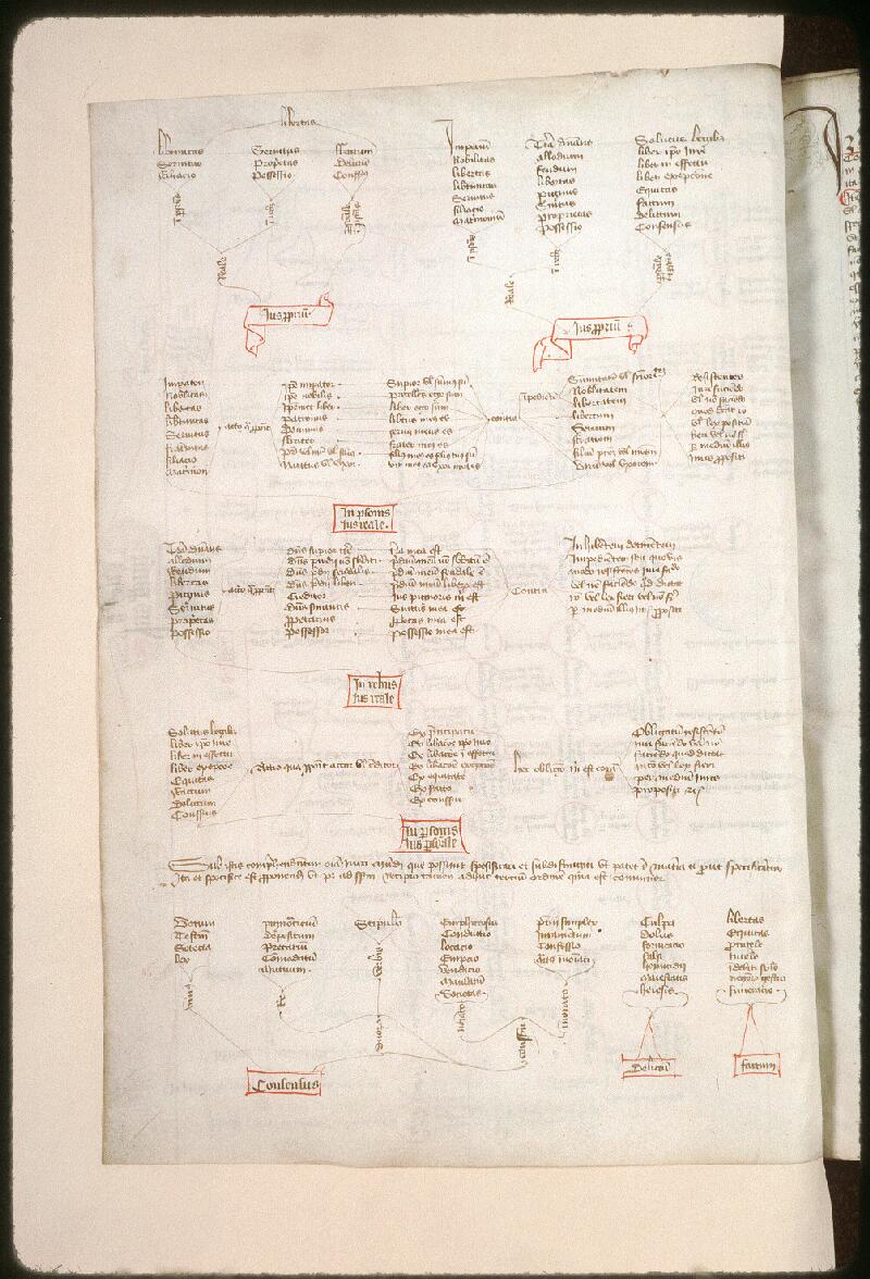 Amiens, Bibl. mun., ms. 0350, f. 002v