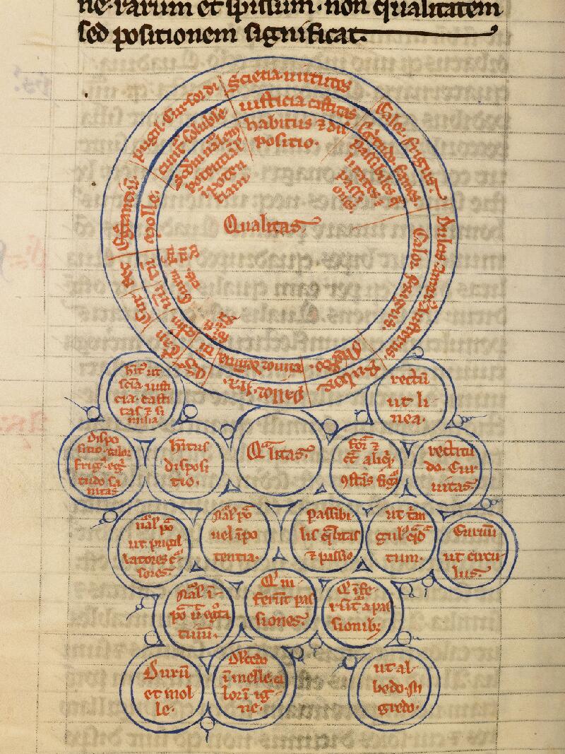 Boulogne-sur-Mer, Bibl. mun, ms. 0183, f. 225v