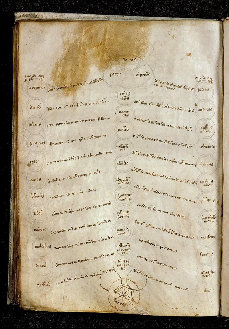 Chambéry, Bibl. mun., ms. 0027, f. 113v