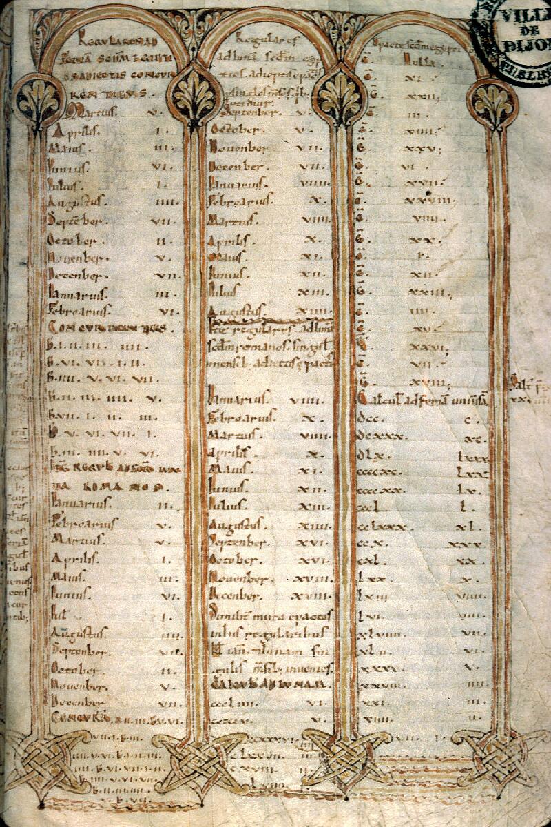 Dijon, Bibl. mun., ms. 0448, f. 003