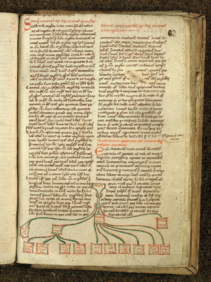 Douai, Bibl. mun., ms. 0030, f. 068