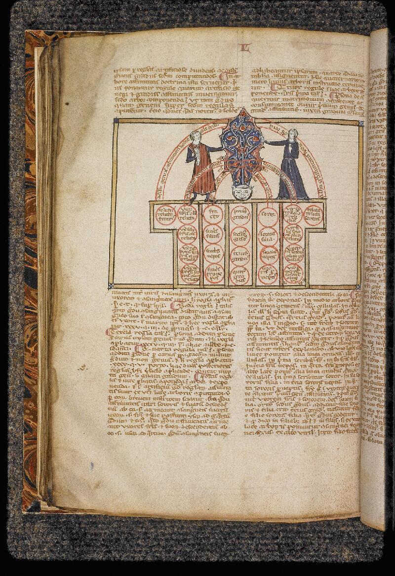 Lyon, Bibl. univ., ms. 0002, f. 094v - vue 1