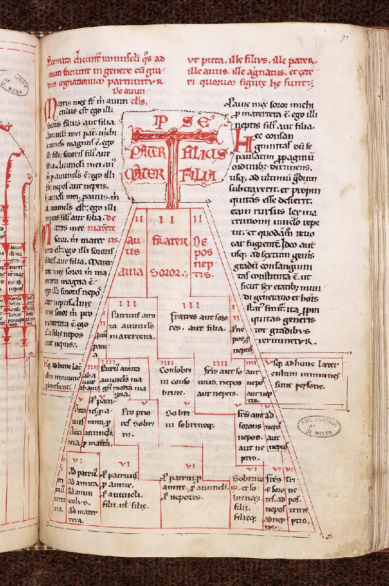Melun, Bibl. mun., ms. 0046, f. 090