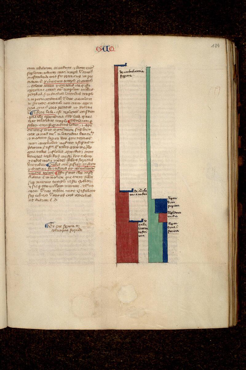 Paris, Bibl. Mazarine, ms. 0161, f. 124