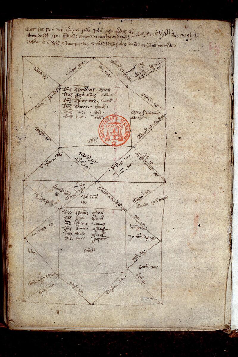 Paris, Bibl. Mazarine, ms. 0332, f. 143v