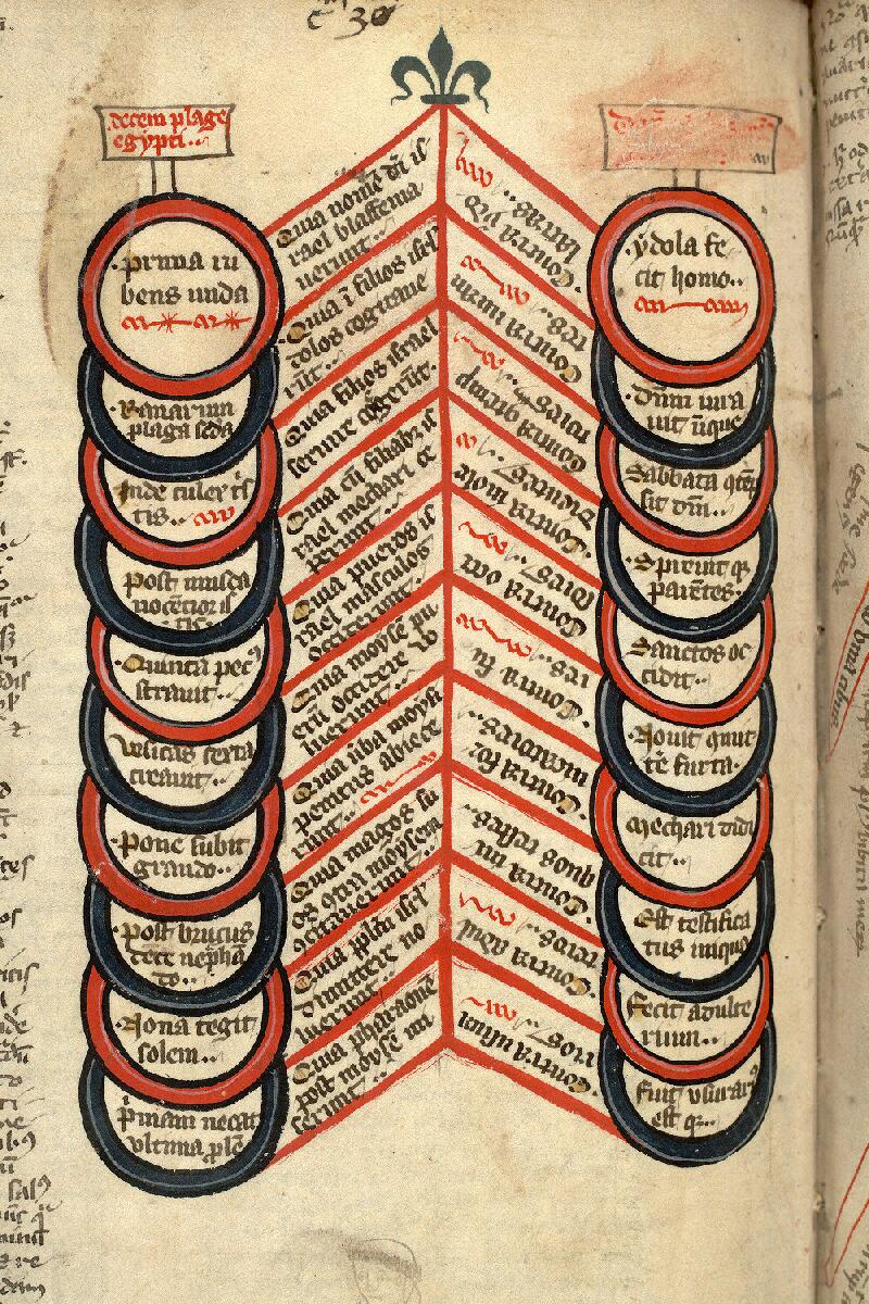 Paris, Bibl. Mazarine, ms. 0924, f. 090v - vue 1