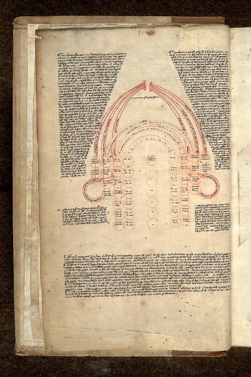 Paris, Bibl. Mazarine, ms. 1287, f. 001v