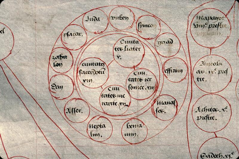 Rouen, Bibl. mun., ms. 1137 - vue 21