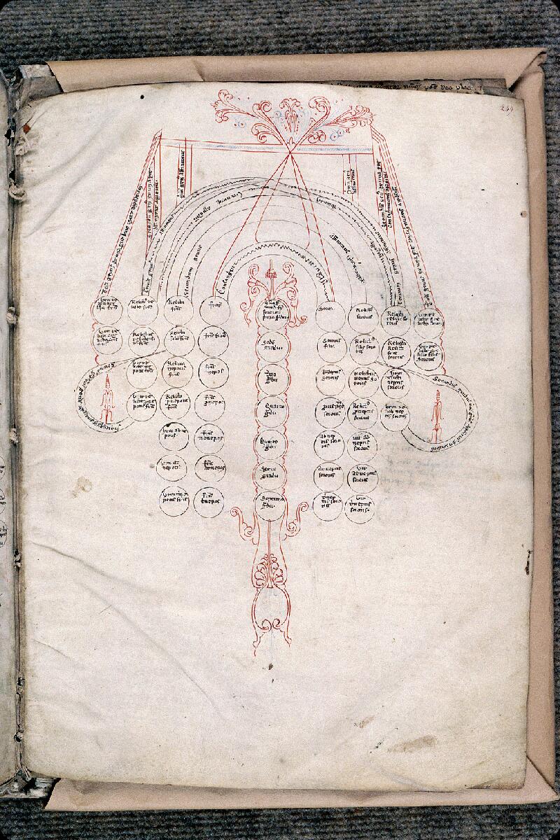 Saint-Omer, Bibl. mun., ms. 0476, f. 249 - vue 1