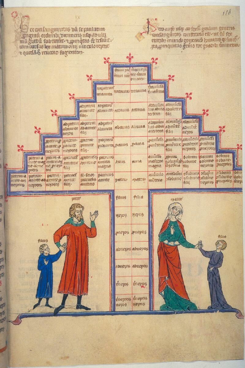 Toulouse, Bibl. mun., ms. 0176, f. 126 - vue 1