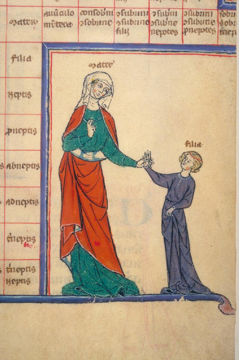 Toulouse, Bibl. mun., ms. 0176, f. 126 - vue 3
