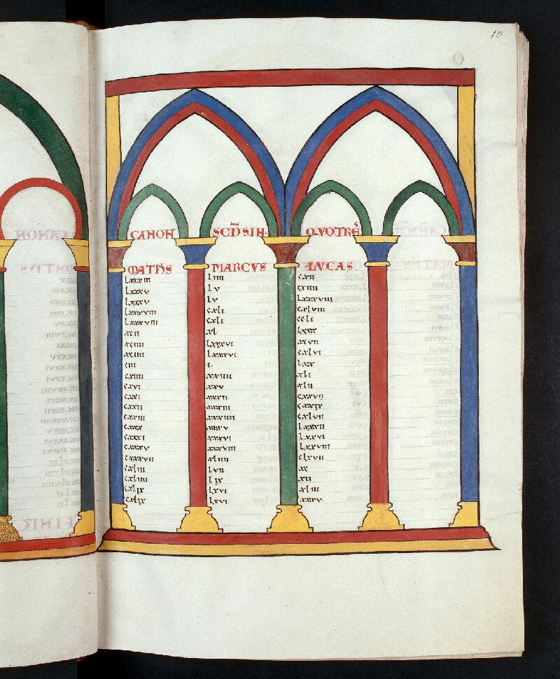 Troyes, Bibl. mun., ms. 0084, f. 010