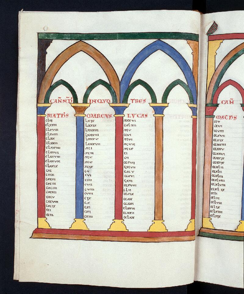 Troyes, Bibl. mun., ms. 0084, f. 010v