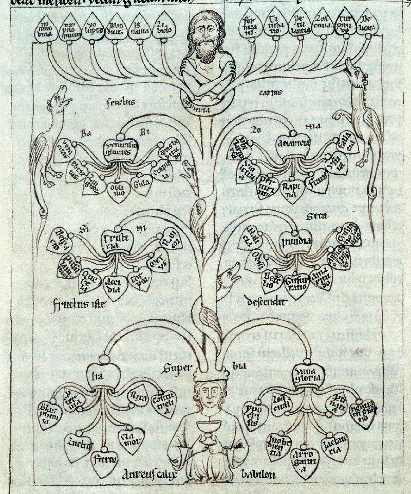 Troyes, Bibl. mun., ms. 0252, f. 029v - vue 2