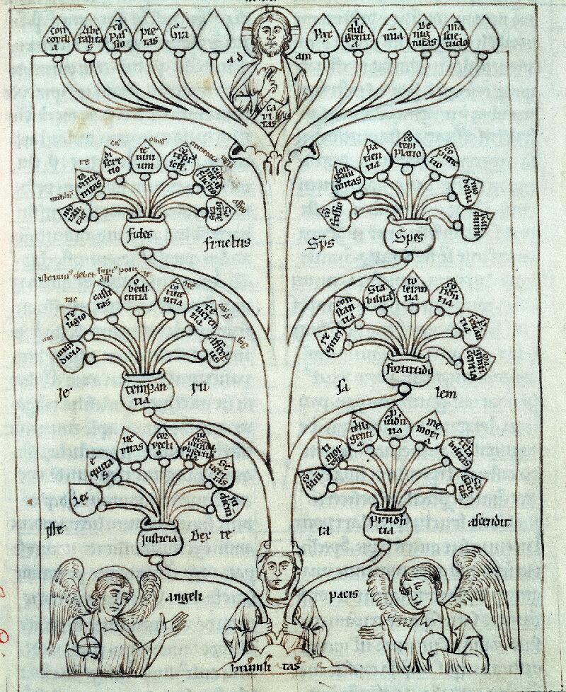 Troyes, Bibl. mun., ms. 0252, f. 030 - vue 2