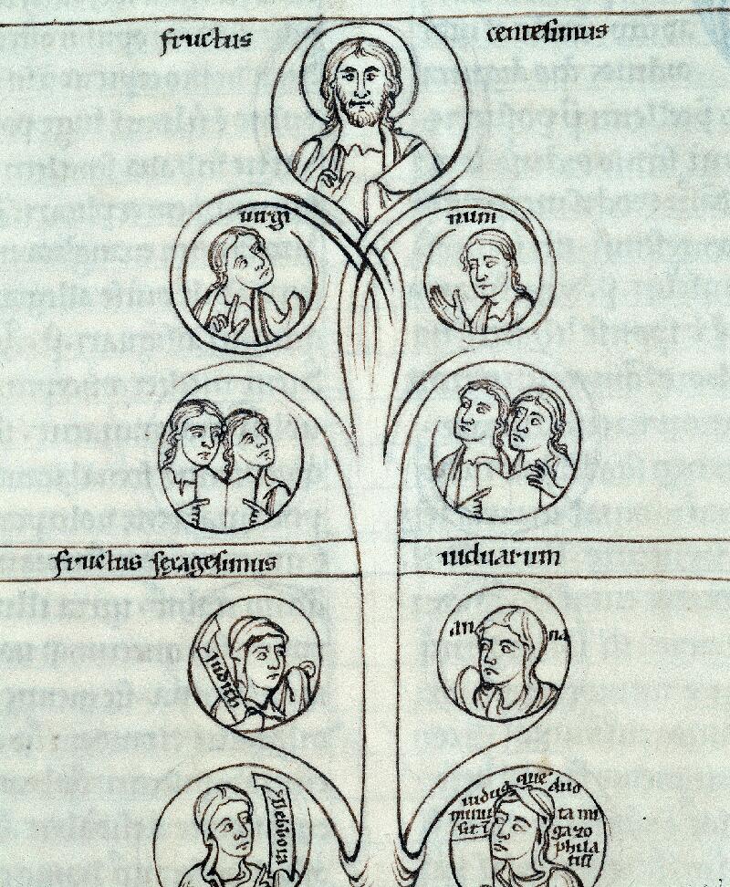 Troyes, Bibl. mun., ms. 0252, f. 070 - vue 2