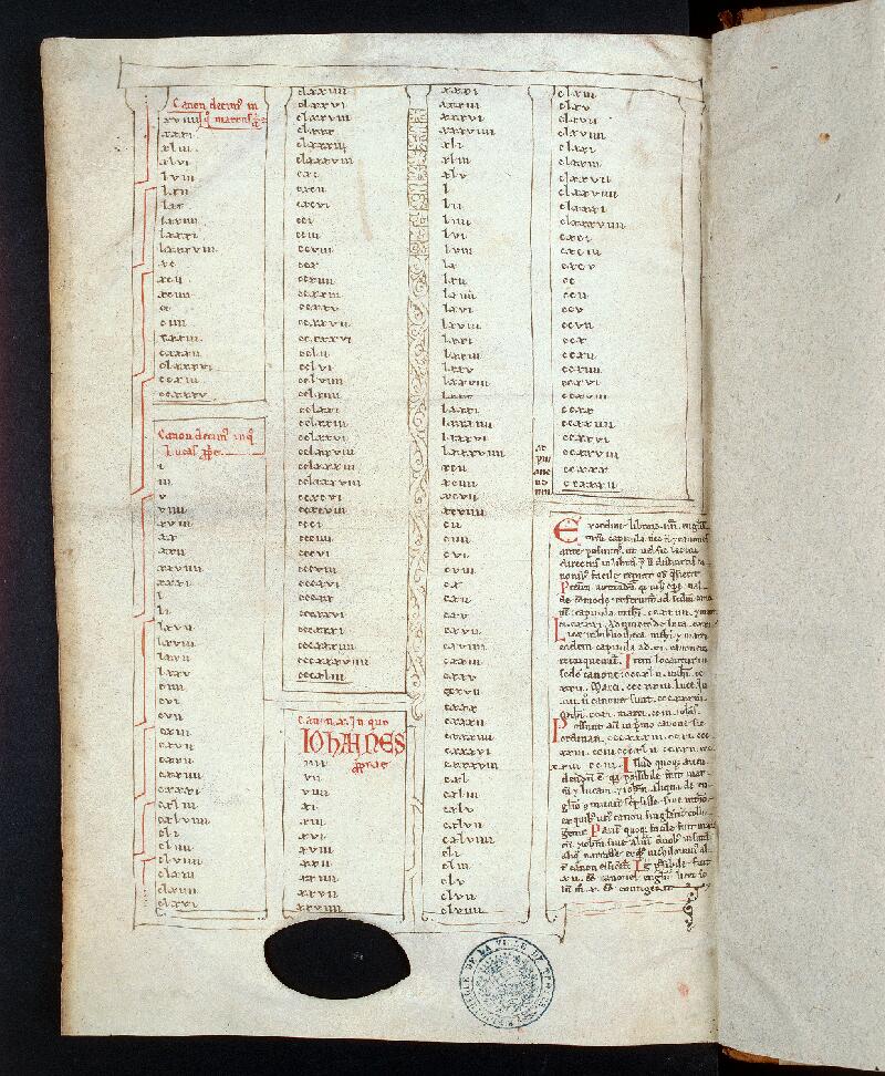 Troyes, Bibl. mun., ms. 0285, f. 174v