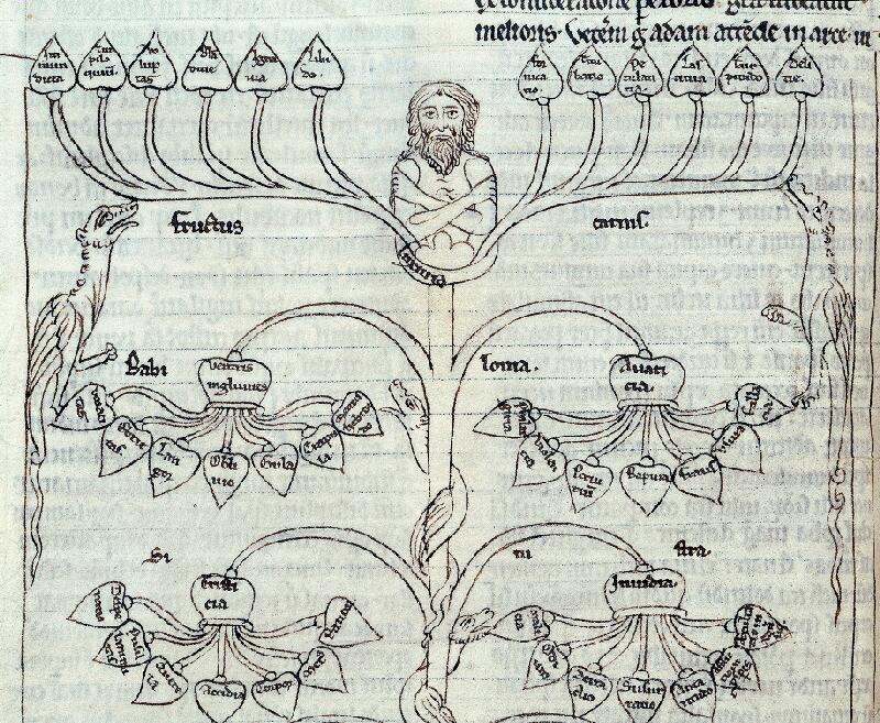 Troyes, Bibl. mun., ms. 0413, f. 025v - vue 2