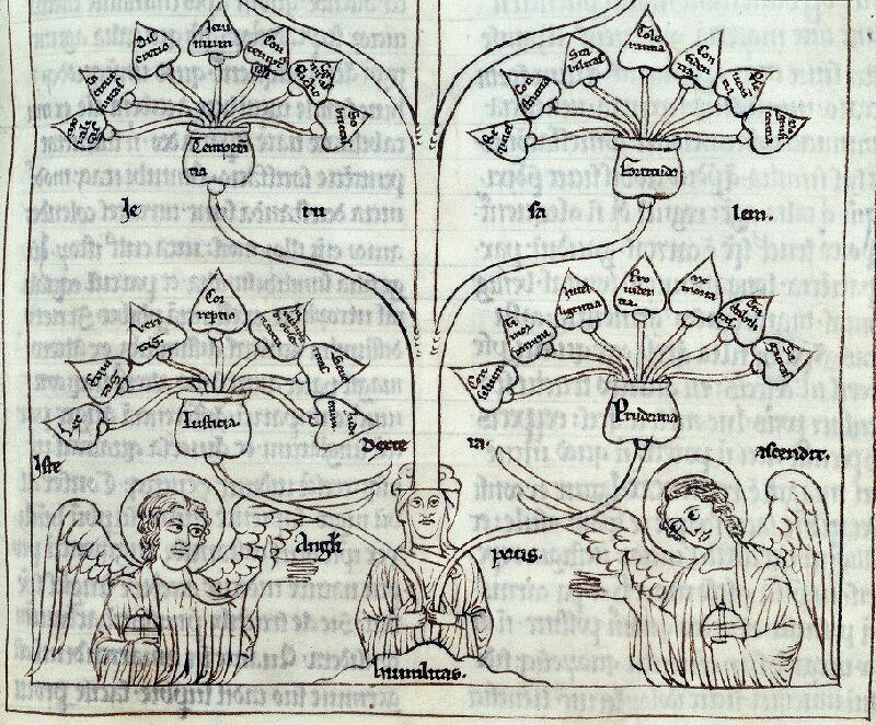 Troyes, Bibl. mun., ms. 0413, f. 026 - vue 2