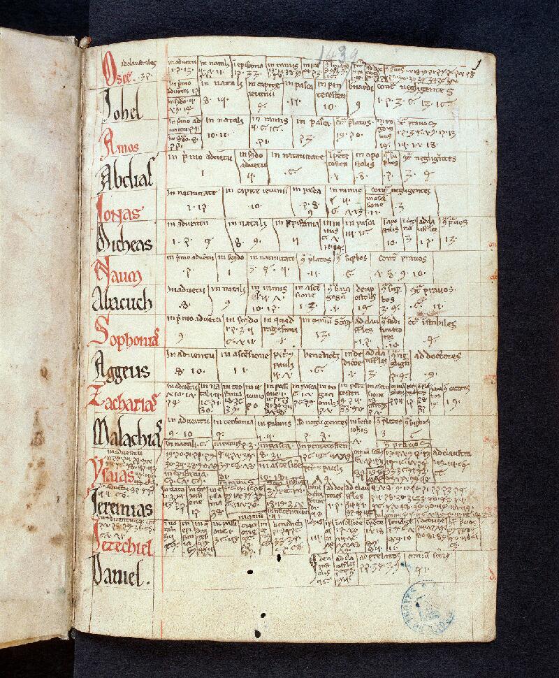 Troyes, Bibl. mun., ms. 1439, f. 001