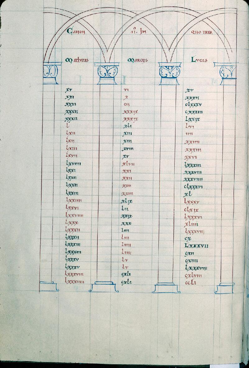 Troyes, Bibl. mun., ms. 0545, f. 010v