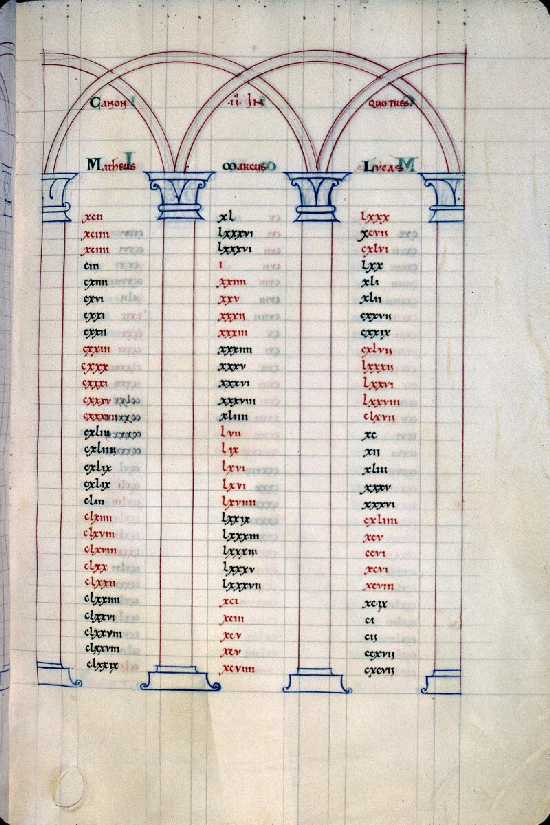 Troyes, Bibl. mun., ms. 0545, f. 011