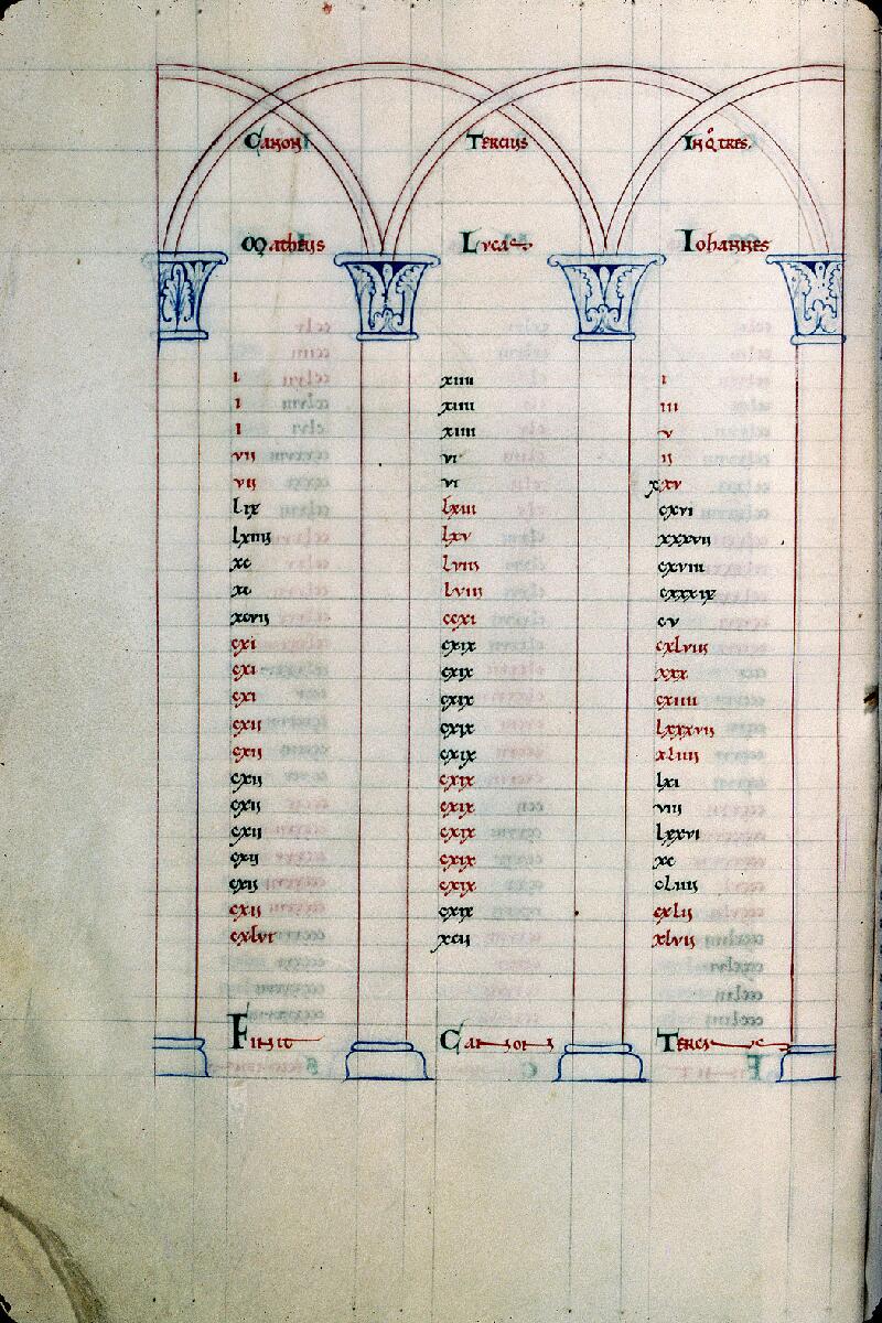 Troyes, Bibl. mun., ms. 0545, f. 012v