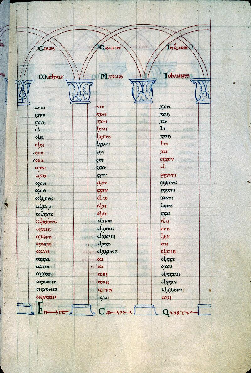 Troyes, Bibl. mun., ms. 0545, f. 013