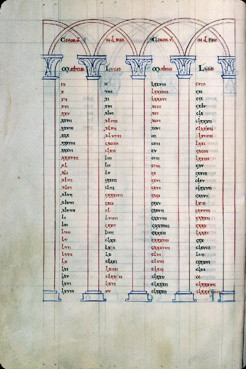 Troyes, Bibl. mun., ms. 0545, f. 013v
