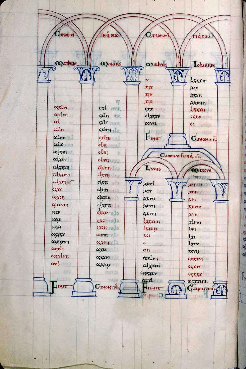Troyes, Bibl. mun., ms. 0545, f. 014v