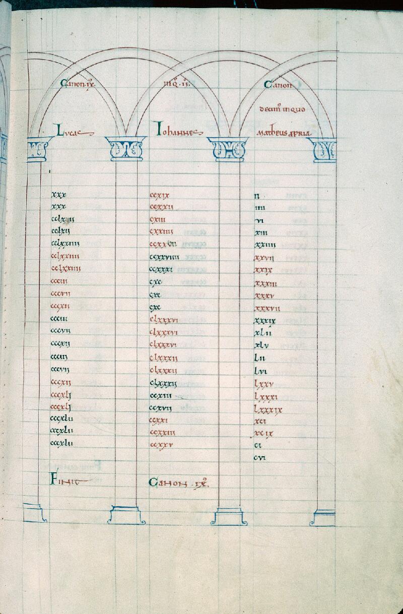 Troyes, Bibl. mun., ms. 0545, f. 015