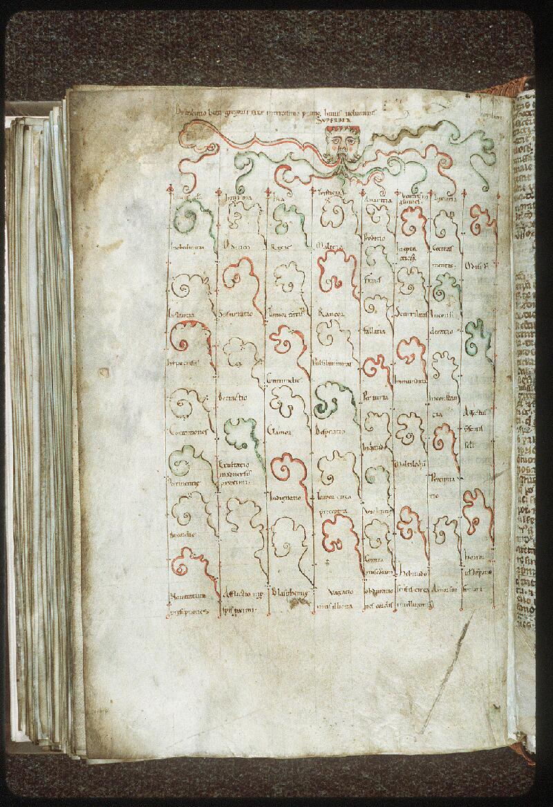 Vendôme, Bibl. mun., ms. 0048, f. 241v - vue 1