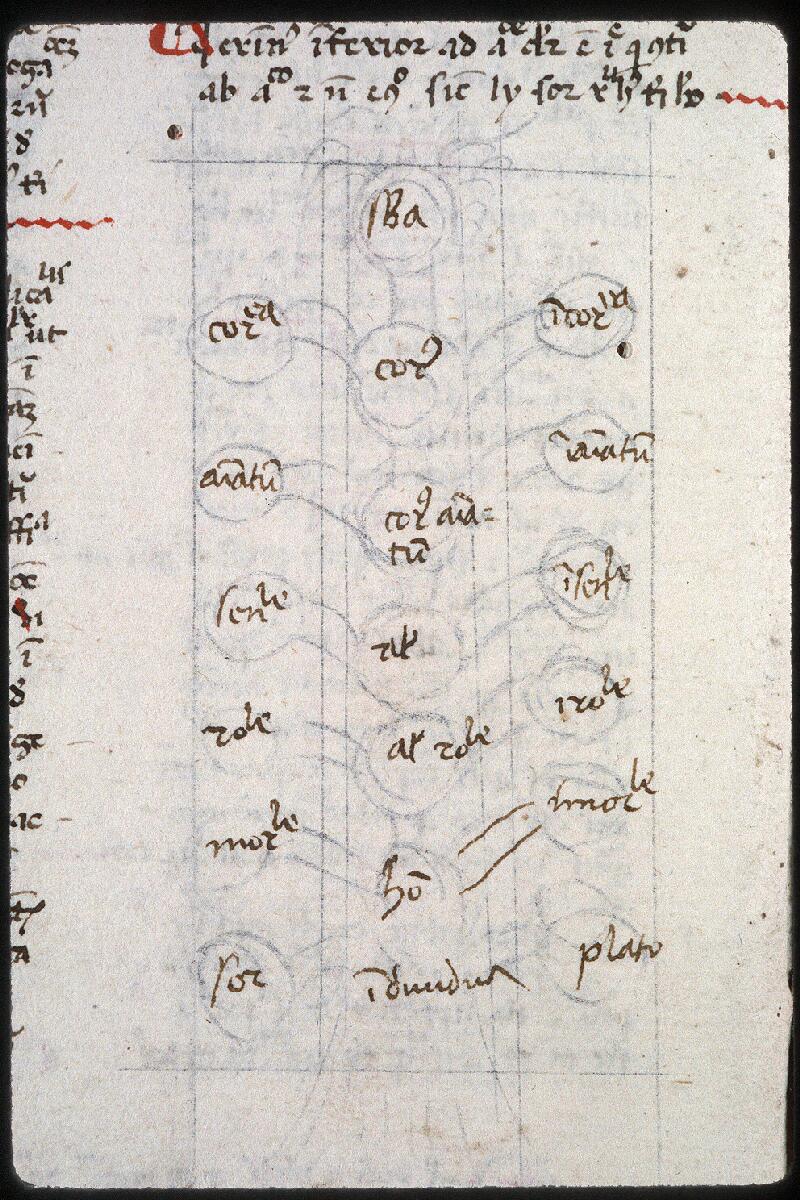 Vendôme, Bibl. mun., ms. 0205, f. 006v
